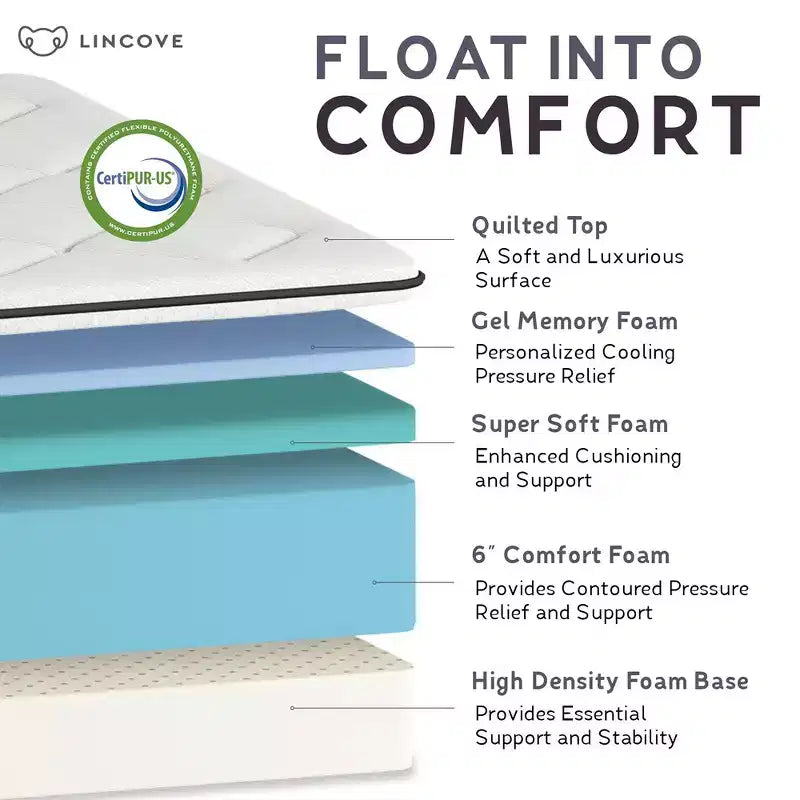 Matelas Classique à Mémoire de Forme